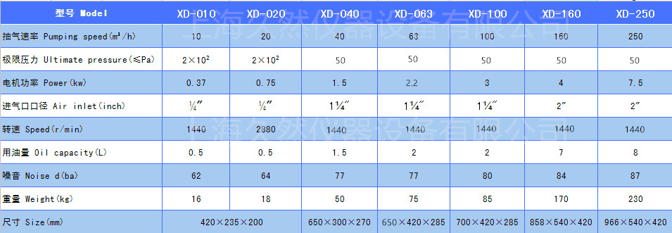 XD_久然技术参数